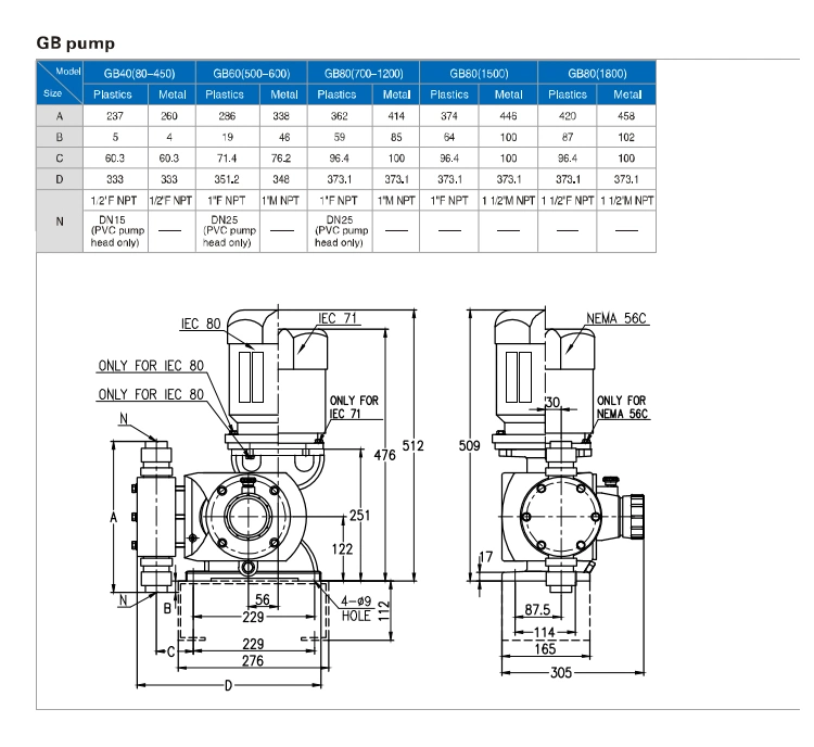Hydraulic Plunger Mechanical Diaphragm Metering Pumps Acid Chemical Dosing Pump