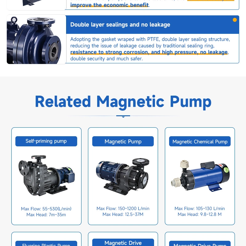ETFE Fluorine Plastic-Lined Chemical Magnetic Drive Centrifugal Pump